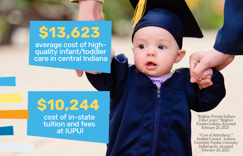 child care costs vs. college tuition