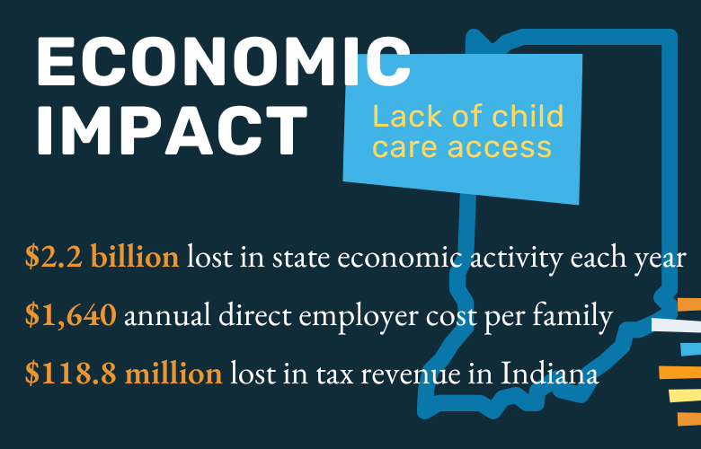 economic impact on lack of child care access